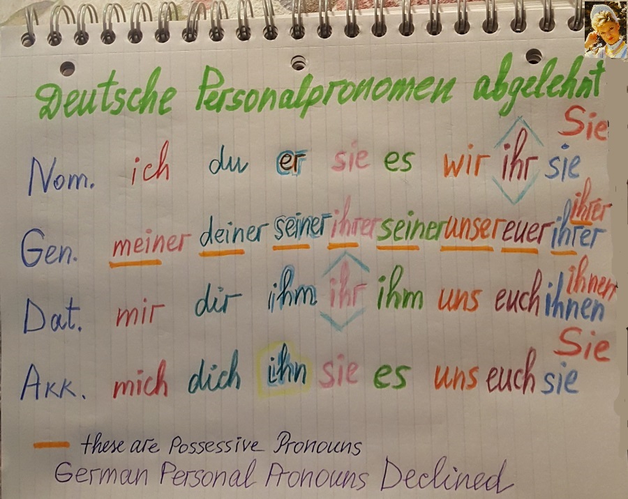 Color Table German Personal Pronouns Declined in 4 Cases